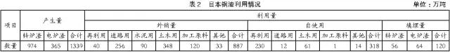 太極|環(huán)保|脫硫|脫銷